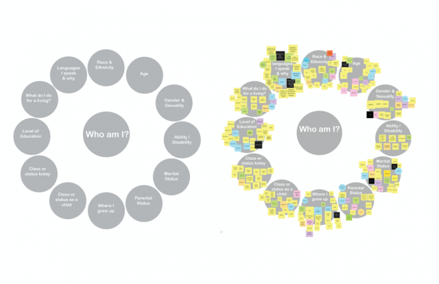 Graphic: The question: Who am I? is surrounded by self-descriptors such as age, gender and sexuality, parental status, and so on.