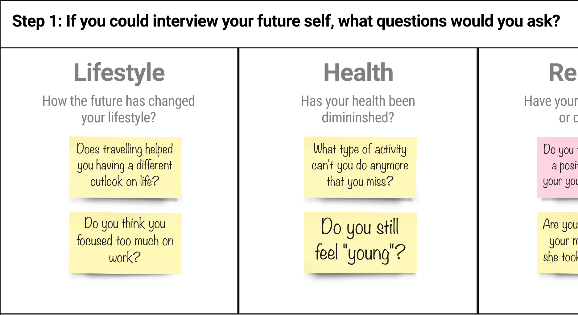 Example for creating questions for each category.