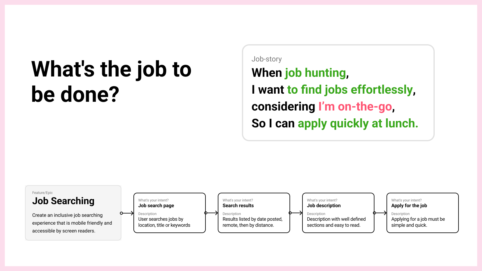 The template suggests designers to work their way through the problem definition, by creating a story and journey mapping as preparation for building the priority guides.