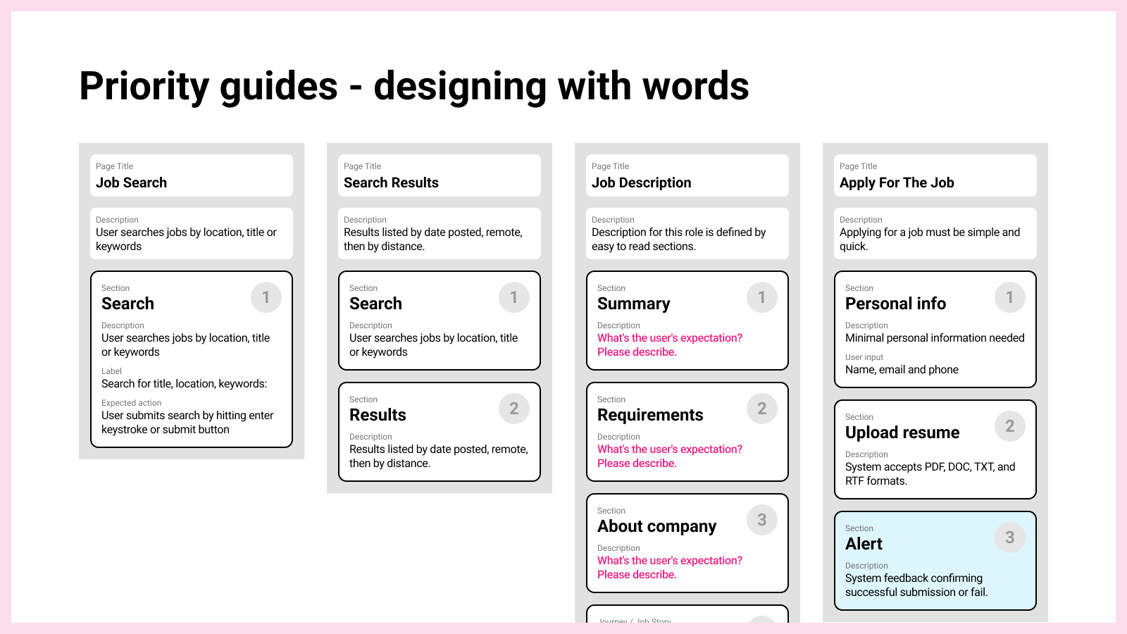 Priority guides are simple and easy to build, it's like designing with words, but focusing on the user's expected inputs and outcomes.